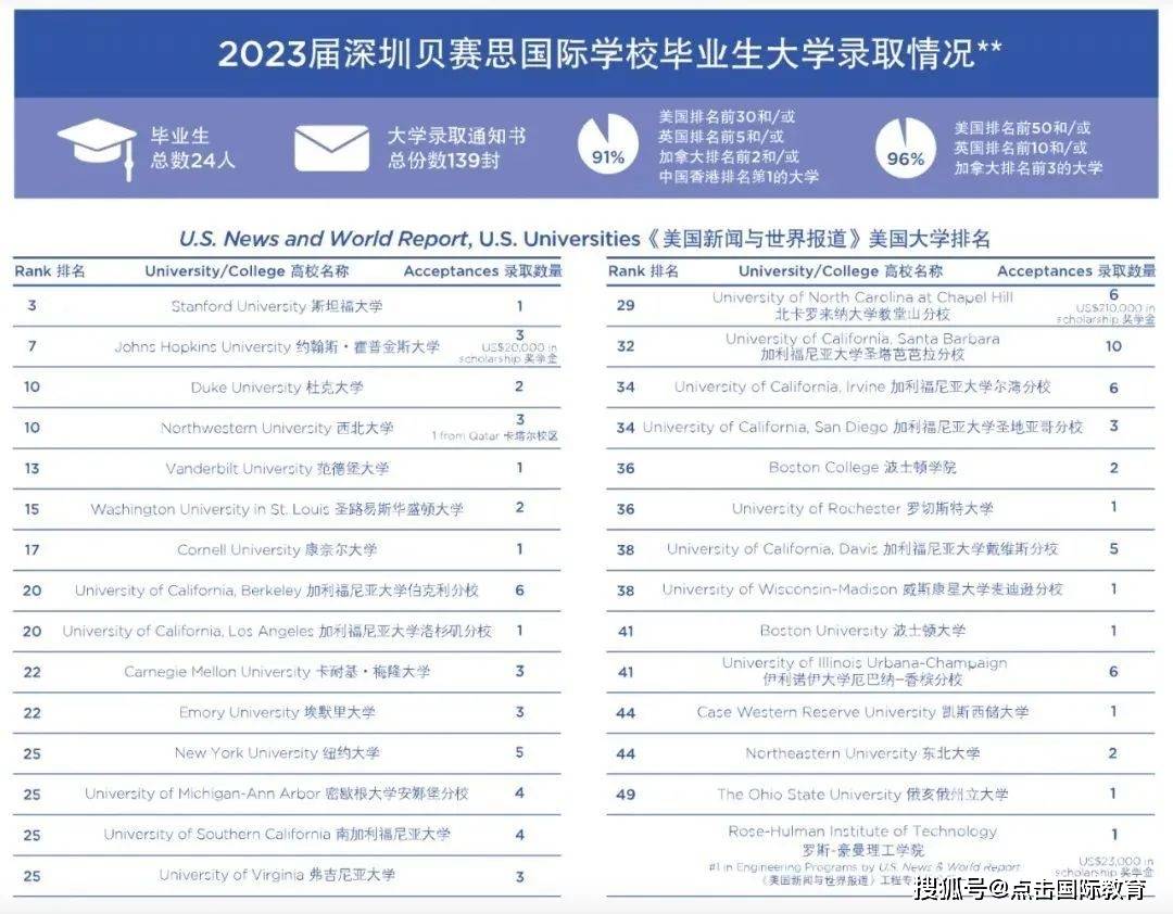 贝赛思深圳天博TB,天博TB官方网站地址_深圳贝塞思天博TB,天博TB官方网站_贝赛思深圳天博TB,天博TB官方网站高中