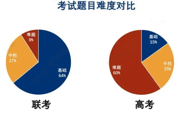 靠华侨生联考 “躺赢985” 没戏？港妈挖到的另一条路径香到爆……